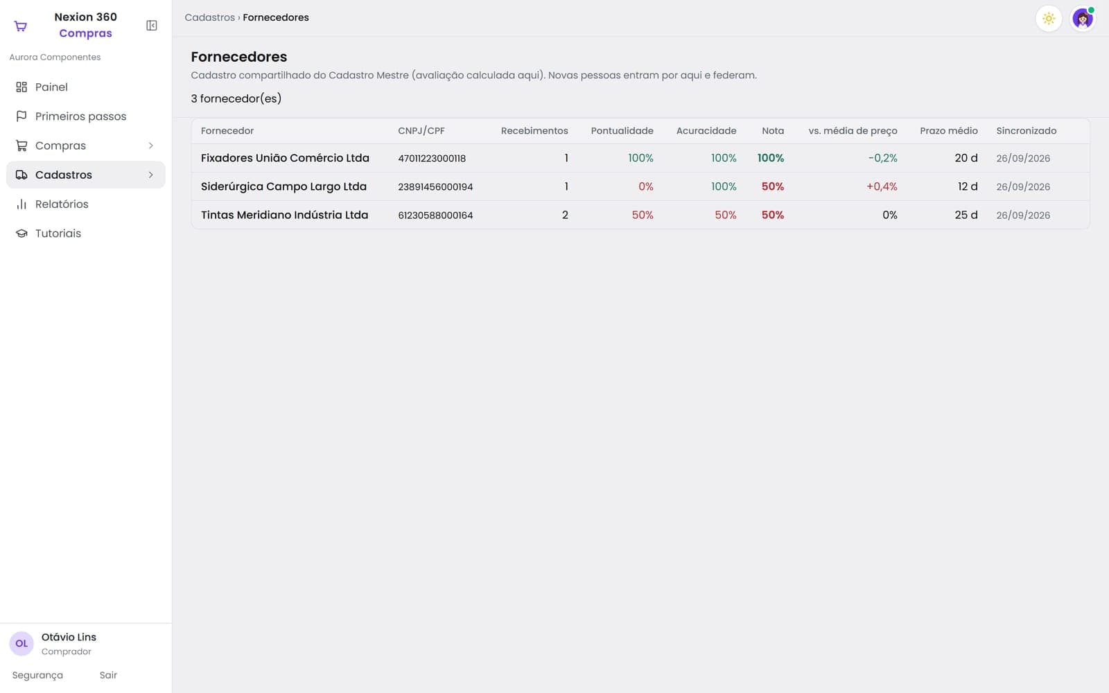 Tela Fornecedores do Compras, com dados de uma empresa de demonstração